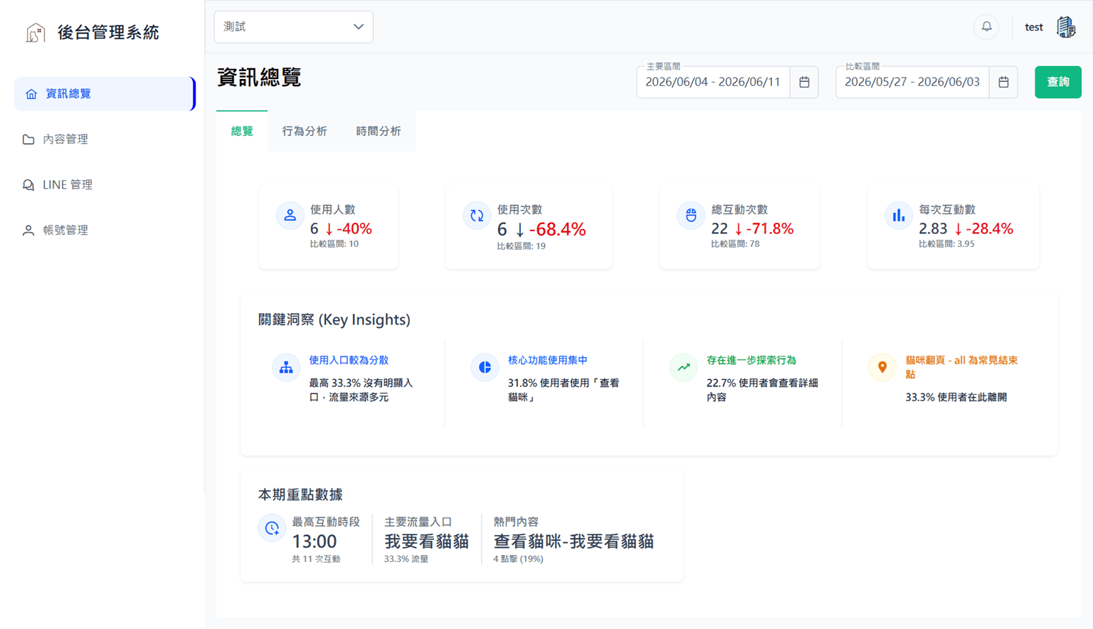 圖片-系統資訊總覽